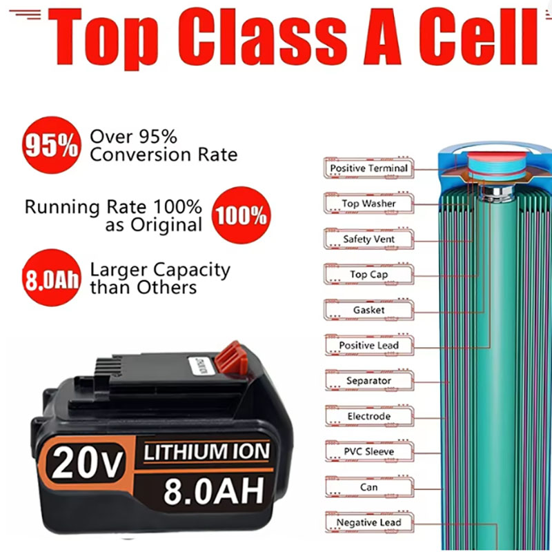 20V 3.0Ah 4.0Ah BL2018 Replace - Black+Decker Tool Cordless 评论和价格