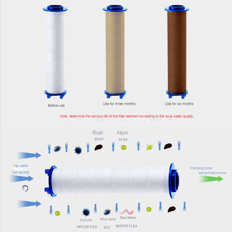 3 Pcs Shower Head Filter Showe - Shower Valve Cartridge 评论和价格